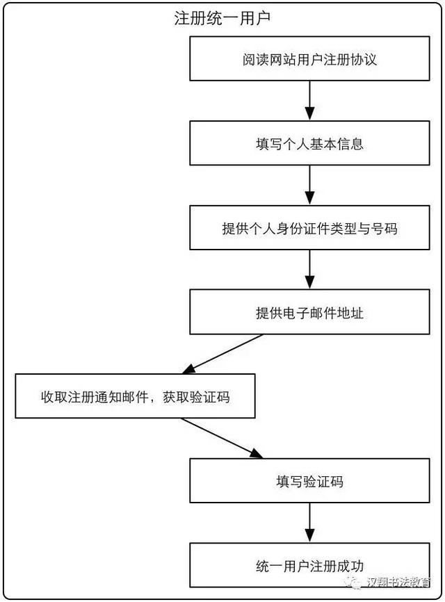 2017年上半年书画等级考试开始报名啦！