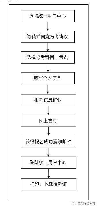 2017年上半年书画等级考试开始报名啦！